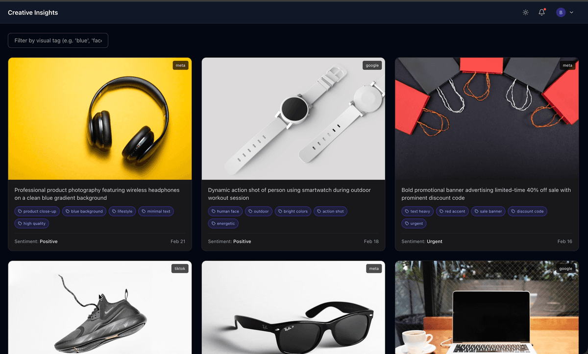 Creative Performance Intelligence