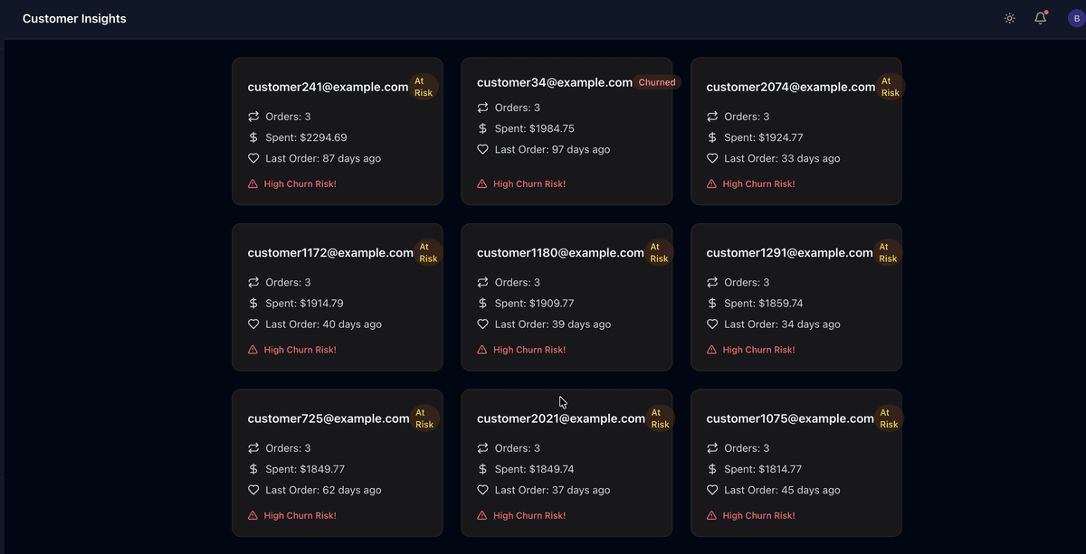 Customer Segmentation & RFM Analysis