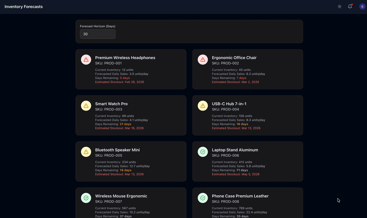 Inventory Forecasting