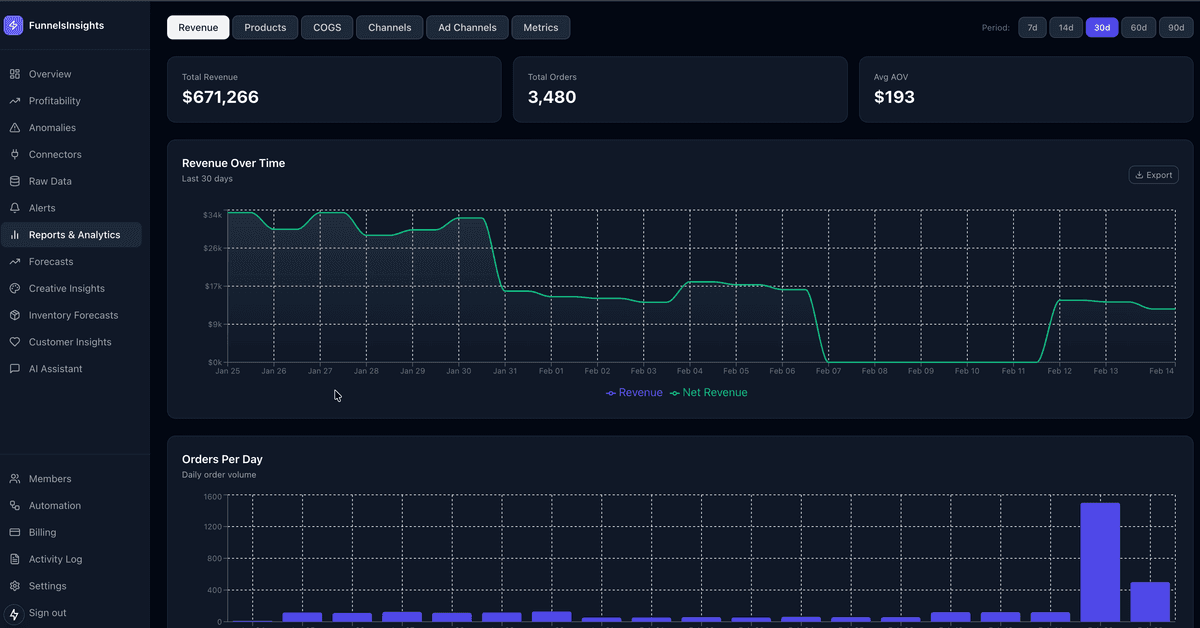 Advanced Analytics & Reports